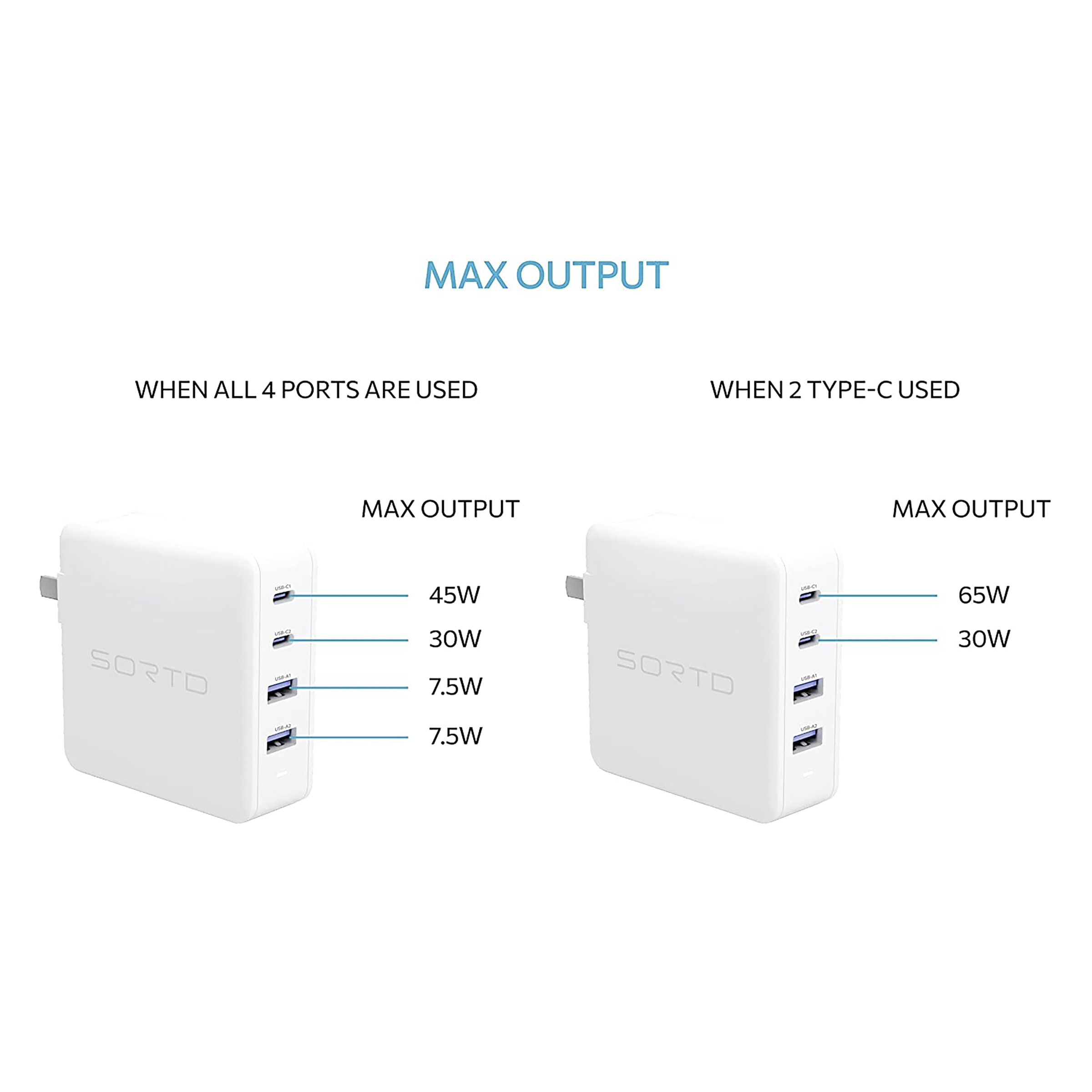 Buy Sortd Gan 100w Type A And Type C 4 Port Fast Charger Adapter Only 13 Safety Protection